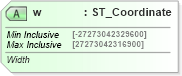 XSD Diagram of w in schema dml-table_xsd (Office Open XML (OOXML / OpenXML / Ecma 376))