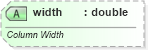 XSD Diagram of width in schema sml-sheet_xsd (Office Open XML (OOXML / OpenXML / Ecma 376))
