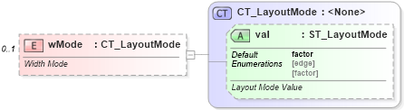 XSD Diagram of wMode in schema dml-chart_xsd (Office Open XML (OOXML / OpenXML / Ecma 376))