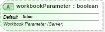 XSD Diagram of workbookParameter in schema sml-workbook_xsd (Office Open XML (OOXML / OpenXML / Ecma 376))
