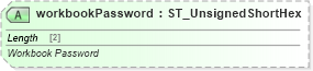 XSD Diagram of workbookPassword in schema sml-workbook_xsd (Office Open XML (OOXML / OpenXML / Ecma 376))