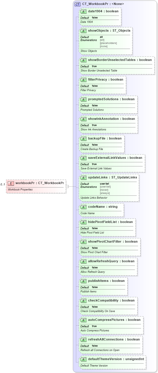 XSD Diagram of workbookPr in schema sml-workbook_xsd (Office Open XML (OOXML / OpenXML / Ecma 376))