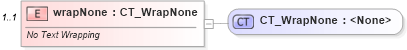 XSD Diagram of wrapNone in schema dml-wordprocessingdrawing_xsd (Office Open XML (OOXML / OpenXML / Ecma 376))