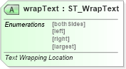 XSD Diagram of wrapText in schema dml-wordprocessingdrawing_xsd (Office Open XML (OOXML / OpenXML / Ecma 376))