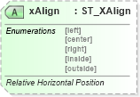 XSD Diagram of xAlign in schema wml_xsd (Office Open XML (OOXML / OpenXML / Ecma 376))