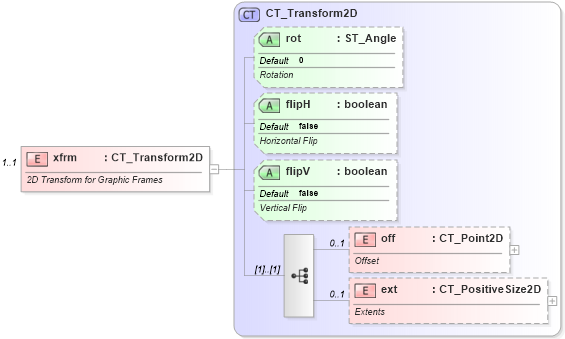 XSD Diagram of xfrm in schema dml-spreadsheetdrawing_xsd (Office Open XML (OOXML / OpenXML / Ecma 376))