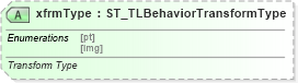 XSD Diagram of xfrmType in schema pml-animationinfo_xsd (Office Open XML (OOXML / OpenXML / Ecma 376))