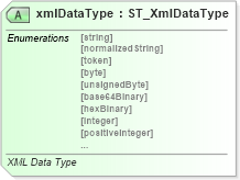 XSD Diagram of xmlDataType in schema sml-singlecelltable_xsd (Office Open XML (OOXML / OpenXML / Ecma 376))