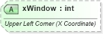 XSD Diagram of xWindow in schema sml-workbook_xsd (Office Open XML (OOXML / OpenXML / Ecma 376))