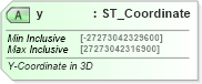 XSD Diagram of y in schema dml-basetypes_xsd (Office Open XML (OOXML / OpenXML / Ecma 376))