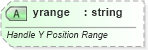 XSD Diagram of yrange in schema vml-main_xsd (Office Open XML (OOXML / OpenXML / Ecma 376))