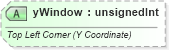 XSD Diagram of yWindow in schema sml-sheet_xsd (Office Open XML (OOXML / OpenXML / Ecma 376))