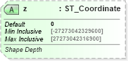 XSD Diagram of z in schema dml-shape3dstyles_xsd (Office Open XML (OOXML / OpenXML / Ecma 376))