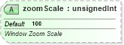 XSD Diagram of zoomScale in schema sml-sheet_xsd (Office Open XML (OOXML / OpenXML / Ecma 376))