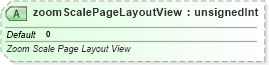 XSD Diagram of zoomScalePageLayoutView in schema sml-sheet_xsd (Office Open XML (OOXML / OpenXML / Ecma 376))