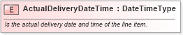 XSD Diagram of ActualDeliveryDateTime in schema fields_xsd1 (Standards for Technology in Automotive Retail)