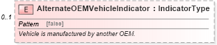 XSD Diagram of AlternateOEMVehicleIndicator in schema ipwarrantyclaim_xsd (Standards for Technology in Automotive Retail)