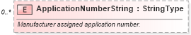 XSD Diagram of ApplicationNumberString in schema creditdecision_xsd (Standards for Technology in Automotive Retail)