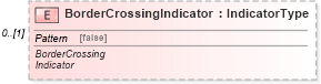 XSD Diagram of BorderCrossingIndicator in schema vehicleorder_xsd (Standards for Technology in Automotive Retail)