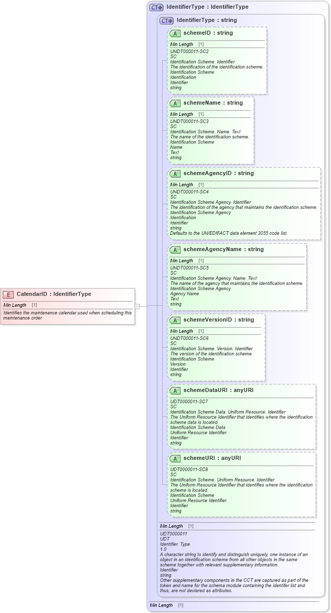 XSD Diagram of CalendarID in schema fields_xsd1 (Standards for Technology in Automotive Retail)
