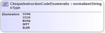 XSD Diagram of ChequeInstructionCodeEnumerationType in schema codelists_xsd1 (Standards for Technology in Automotive Retail)
