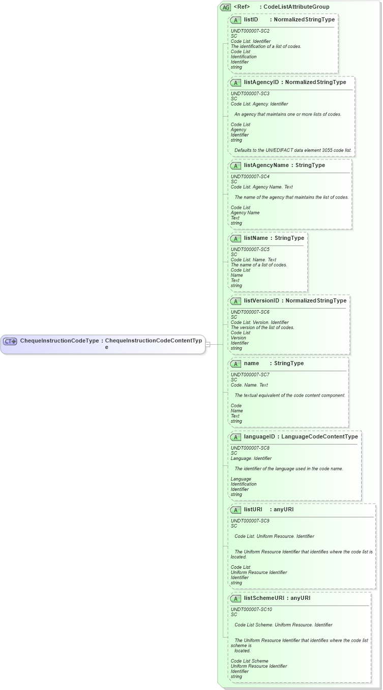 XSD Diagram of ChequeInstructionCodeType in schema fields_xsd1 (Standards for Technology in Automotive Retail)