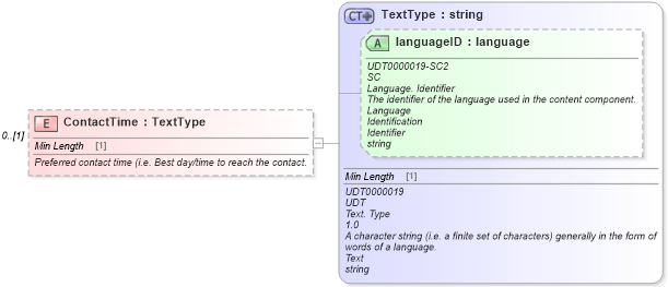 XSD Diagram of ContactTime in schema deprecatedcomponents_xsd (Standards for Technology in Automotive Retail)