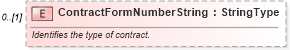 XSD Diagram of ContractFormNumberString in schema creditcontractresponse_xsd (Standards for Technology in Automotive Retail)