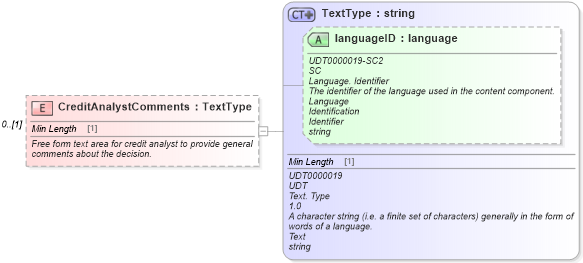 XSD Diagram of CreditAnalystComments in schema components_xsd (Standards for Technology in Automotive Retail)