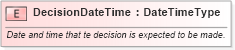 XSD Diagram of DecisionDateTime in schema fields_xsd1 (Standards for Technology in Automotive Retail)