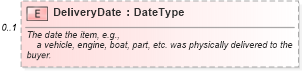 XSD Diagram of DeliveryDate in schema retaildeliveryreporting_xsd (Standards for Technology in Automotive Retail)
