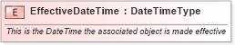 XSD Diagram of EffectiveDateTime in schema fields_xsd1 (Standards for Technology in Automotive Retail)