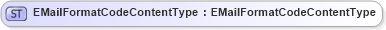 XSD Diagram of EMailFormatCodeContentType in schema fields_xsd1 (Standards for Technology in Automotive Retail)