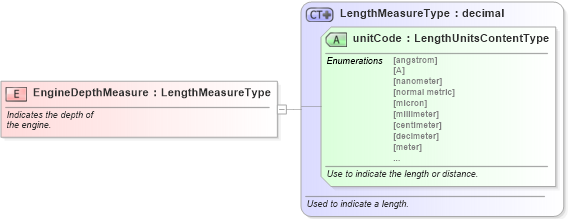 XSD Diagram of EngineDepthMeasure in schema fields_xsd (Standards for Technology in Automotive Retail)