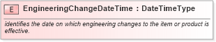 XSD Diagram of EngineeringChangeDateTime in schema fields_xsd1 (Standards for Technology in Automotive Retail)