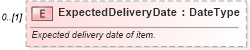 XSD Diagram of ExpectedDeliveryDate in schema deprecatedcomponents_xsd (Standards for Technology in Automotive Retail)