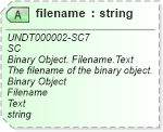 XSD Diagram of filename in schema corecomponenttypes_xsd (Standards for Technology in Automotive Retail)