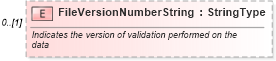 XSD Diagram of FileVersionNumberString in schema financialstatement_xsd (Standards for Technology in Automotive Retail)