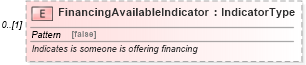 XSD Diagram of FinancingAvailableIndicator in schema vehicleremarketing_xsd (Standards for Technology in Automotive Retail)