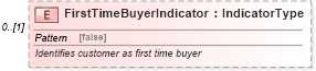 XSD Diagram of FirstTimeBuyerIndicator in schema components_xsd (Standards for Technology in Automotive Retail)