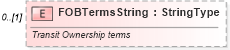 XSD Diagram of FOBTermsString in schema partsinvoice_xsd (Standards for Technology in Automotive Retail)