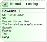 XSD Diagram of format in schema unqualifieddatatypes_xsd (Standards for Technology in Automotive Retail)