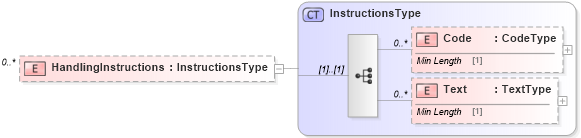 XSD Diagram of HandlingInstructions in schema reusableaggregatecorecomponent_xsd (Standards for Technology in Automotive Retail)