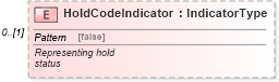 XSD Diagram of HoldCodeIndicator in schema vehicleinvoice_xsd (Standards for Technology in Automotive Retail)