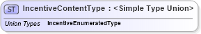 XSD Diagram of IncentiveContentType in schema codelists_xsd (Standards for Technology in Automotive Retail)