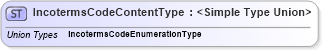 XSD Diagram of IncotermsCodeContentType in schema codelists_xsd1 (Standards for Technology in Automotive Retail)