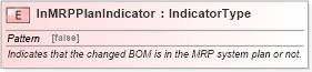 XSD Diagram of InMRPPlanIndicator in schema fields_xsd1 (Standards for Technology in Automotive Retail)