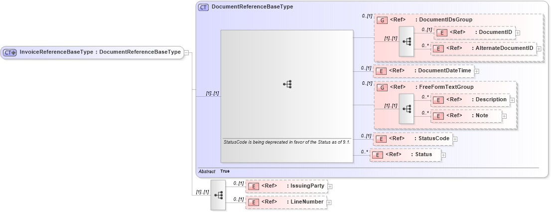 XSD Diagram of InvoiceReferenceBaseType in schema components_xsd1 (Standards for Technology in Automotive Retail)