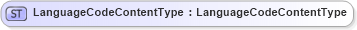 XSD Diagram of LanguageCodeContentType in schema fields_xsd1 (Standards for Technology in Automotive Retail)