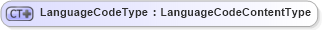 XSD Diagram of LanguageCodeType in schema codelist_languagecode_iso_7_04_xsd (Standards for Technology in Automotive Retail)
